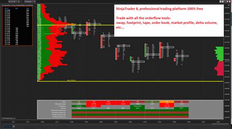 FEATURES <b>Volume</b> Clusters The heavier the <b>volumes</b>, the darker the color. . Day trading with volume profile and orderflow free download